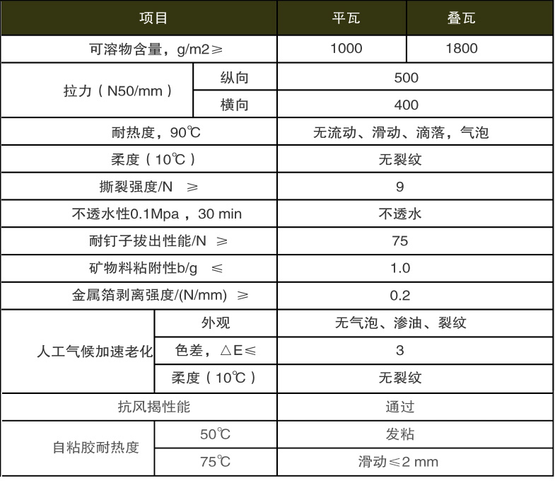 宏成牌疊層瓦 產(chǎn)品性能